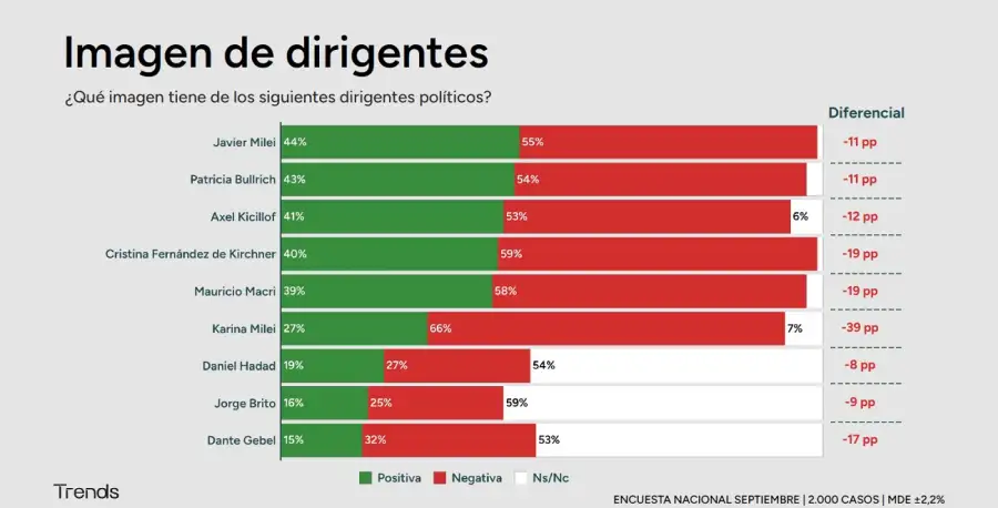 Encuesta Elecciones 2027