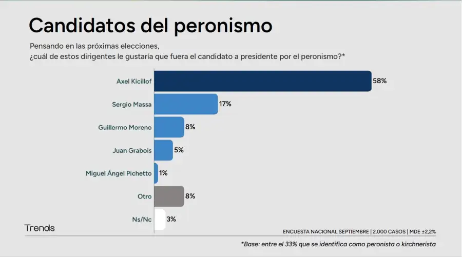 Encuesta Elecciones 2027