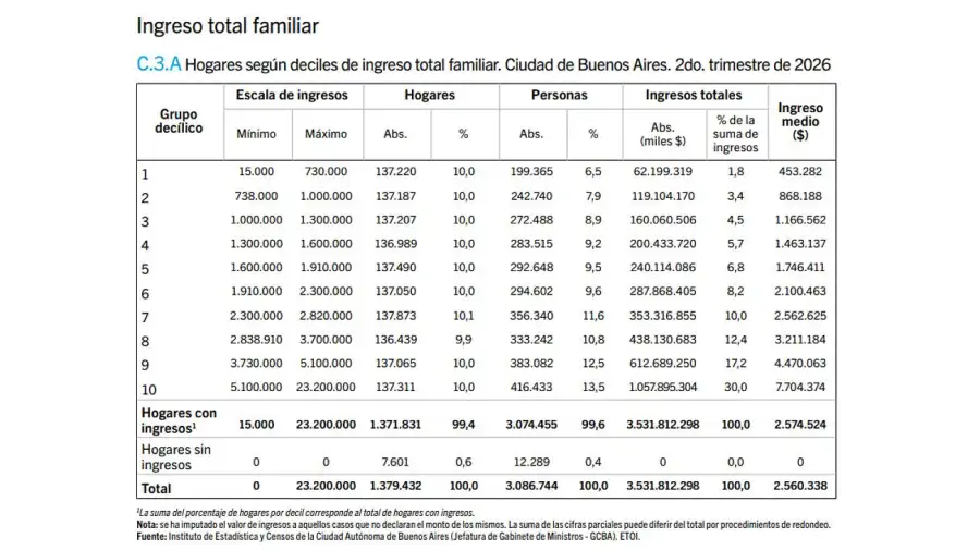 Escalada de ingresos de IDECBA