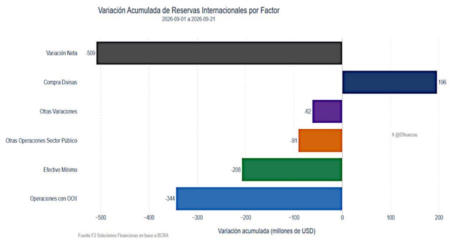 F2 Soluciones Financieras grafico 25092026
