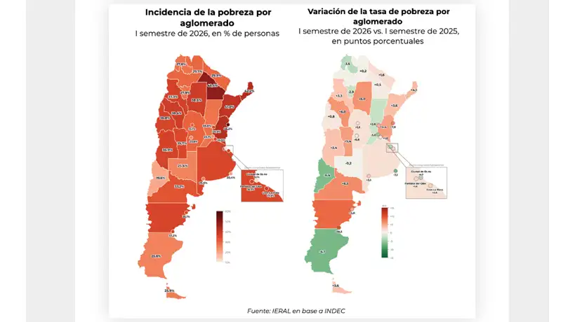 La pobreza vs los ingresos - Fund Mediterránea