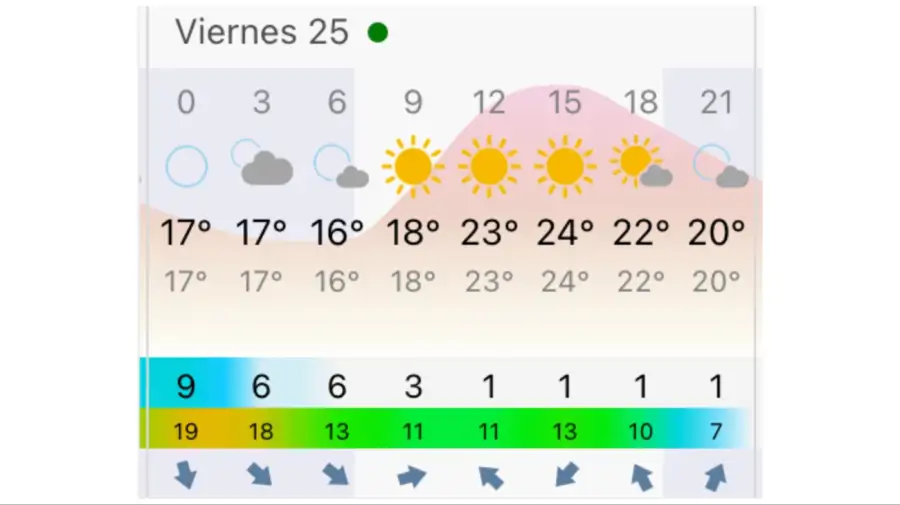 Pronóstico Buenos Aires viernes 25 de septiembre