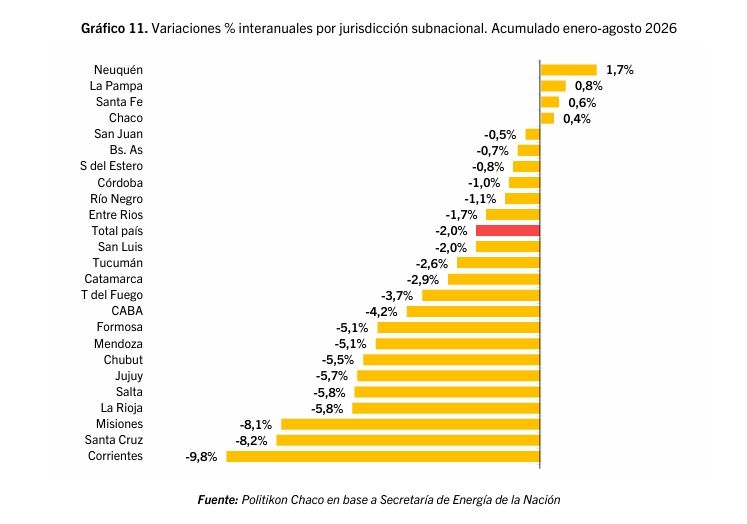 Variación acumulado interanual por jurisdicción