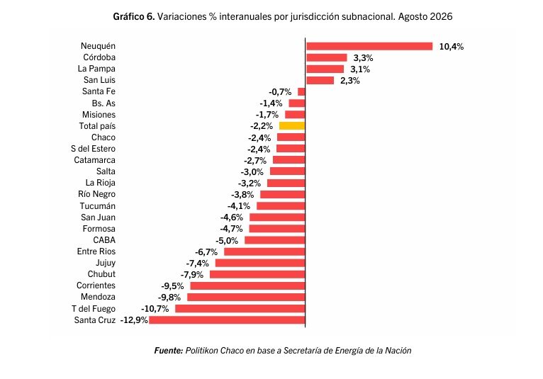 Variaciones interanuales por jurisdiccion subnacional