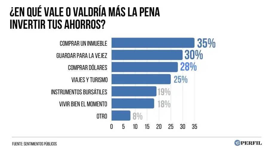 Encuesta Sentimientos públicos