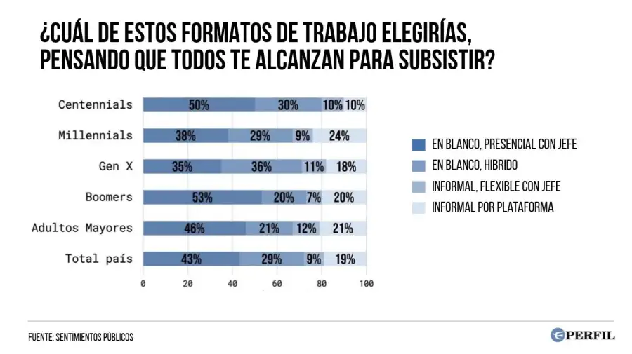 Encuesta Sentimientos públicos