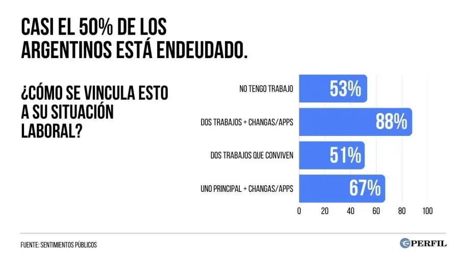 Encuesta Sentimientos públicos