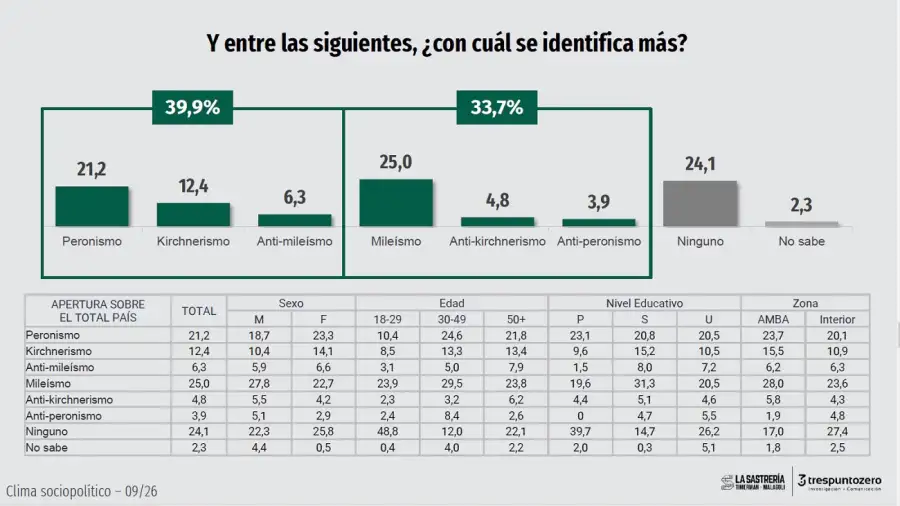 Encuesta Elecciones 2027