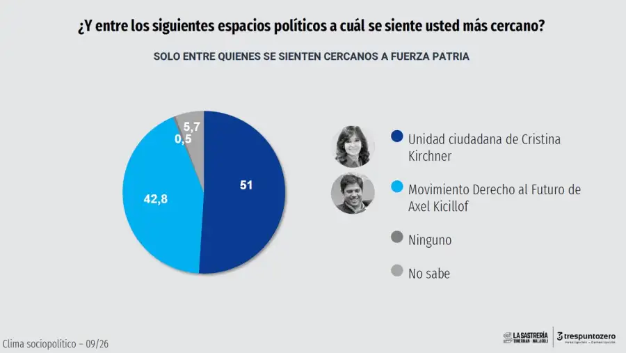 Encuesta Elecciones 2027