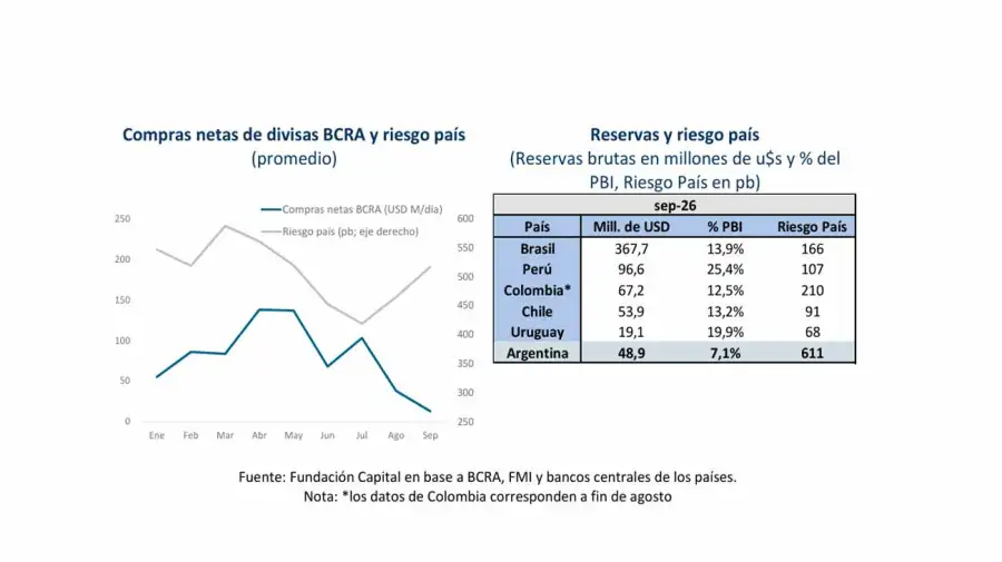 Gráfico