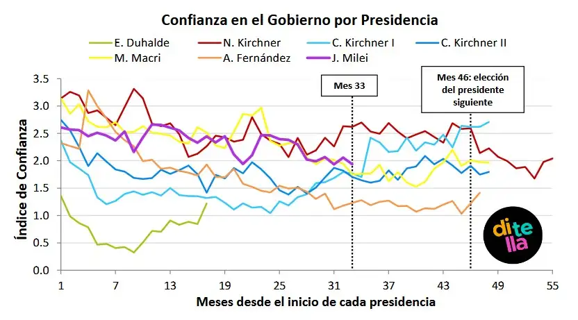 ICG septiembre 2026
