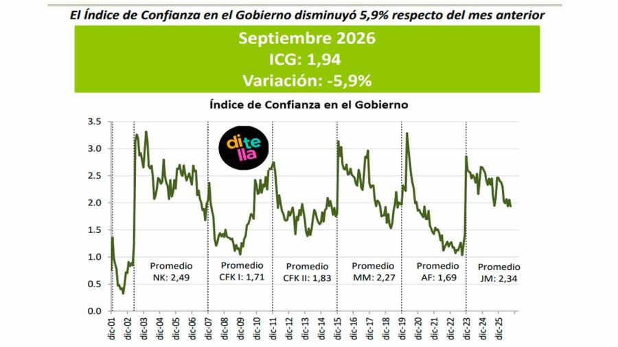 Informe de la Universidad Torcuato Di Tella