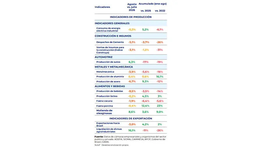 UIA informe de actividad 28092026