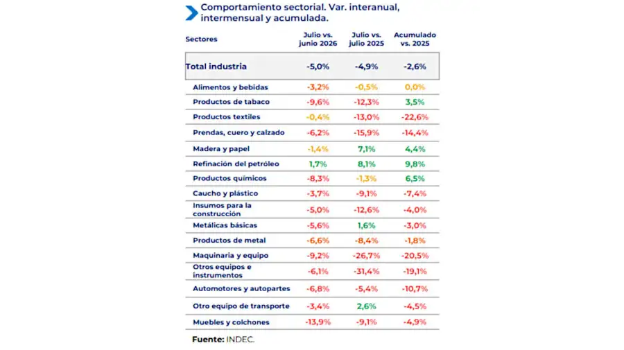 UIA informe de actividad 28092026