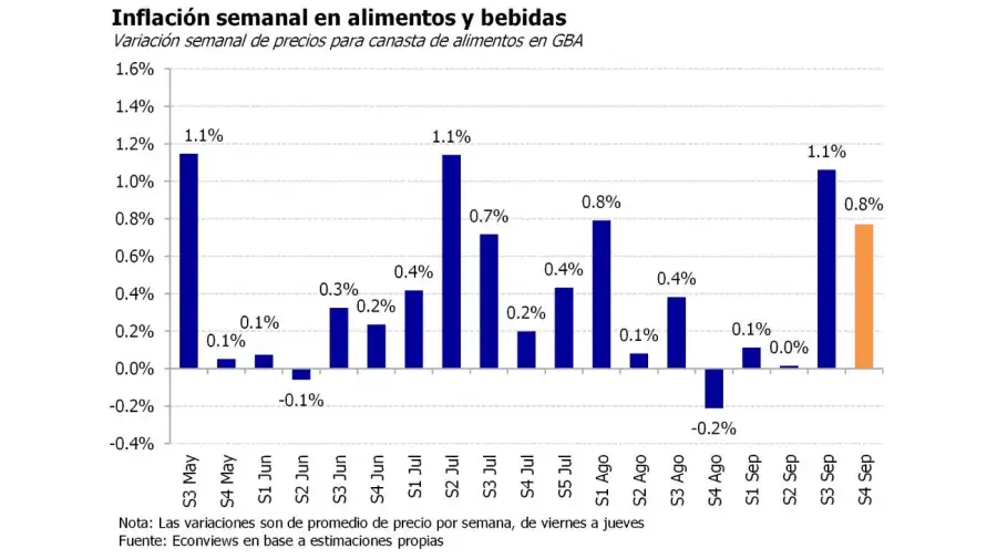 Alimentos y bebidas