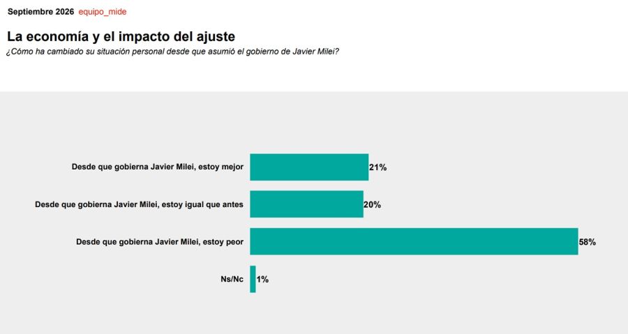 Elecciones 2027 Encuesta Equipo Mide