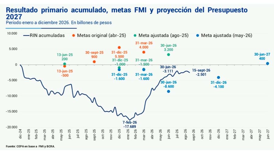 Gráfico