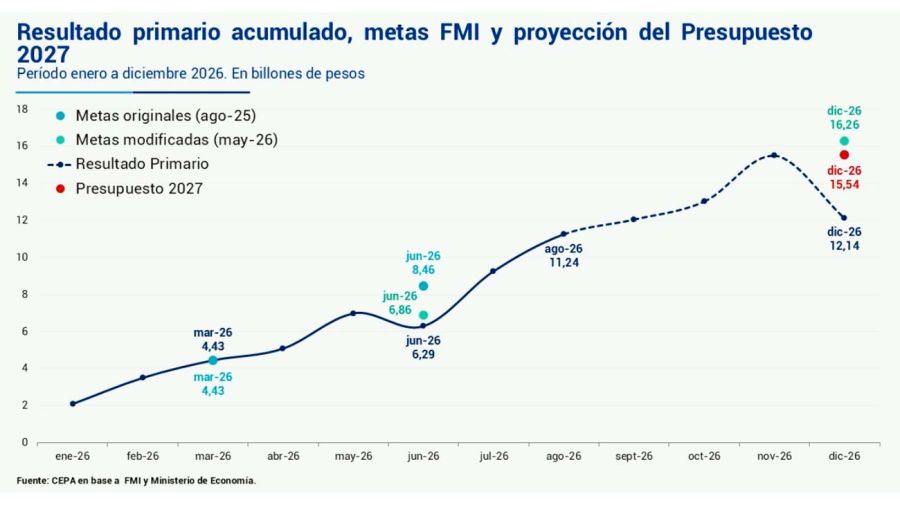 Gráfico