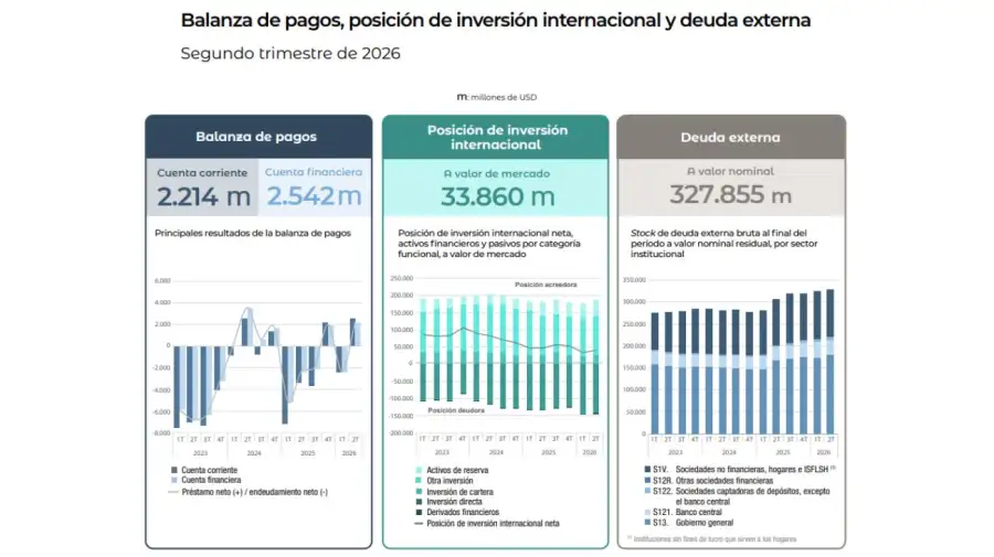 Gráfico INDEC