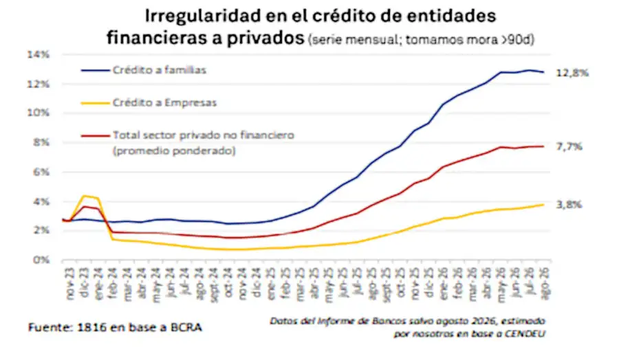 Graficos 29092026