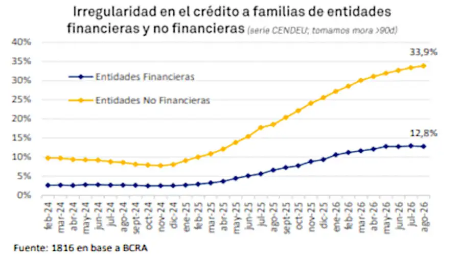 Graficos 29092026