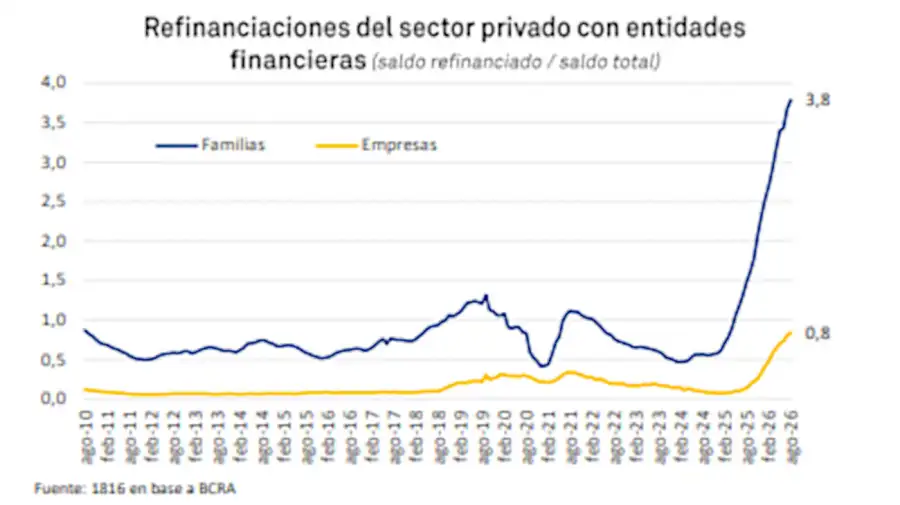 Graficos 29092026