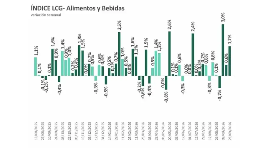 Índice alimentos y bebidas