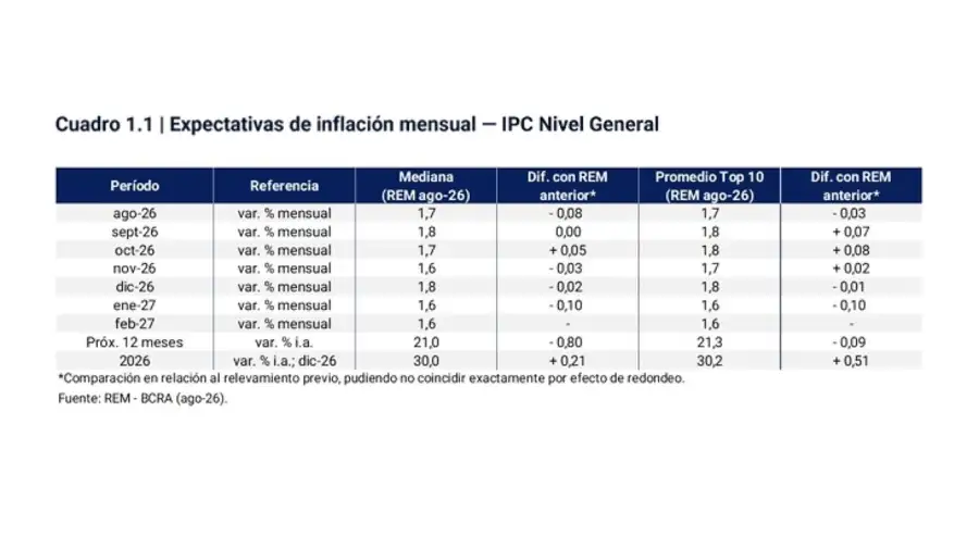Inflación, expectativas del mercado
