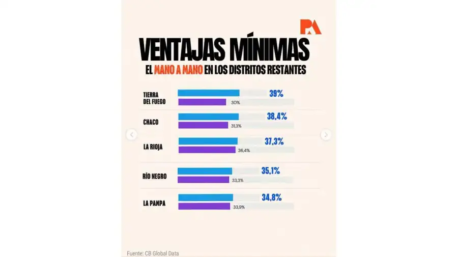 Ventajas mínimas