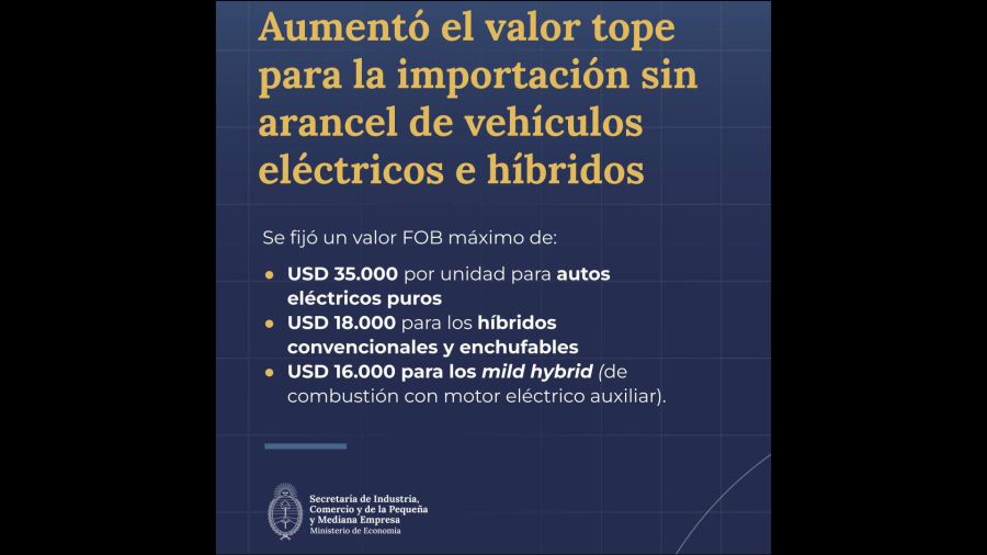 Cambios en el régimen de autos eléctricos: fijan nuevos valores máximos para importar sin arancel