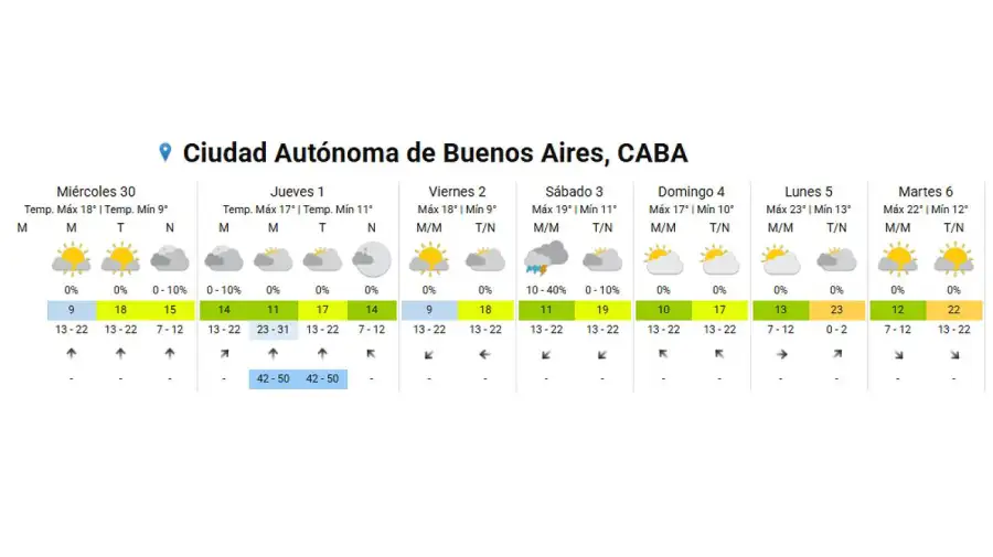 El SMN anticipó el regreso de las lluvias y tormentas para el fin de semana