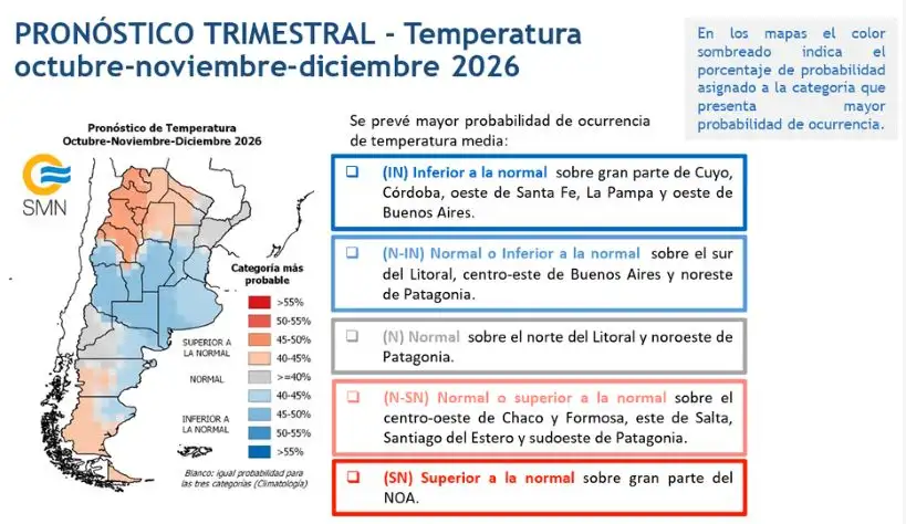 01-10-2026 El Niño SMN prónostico trimestral