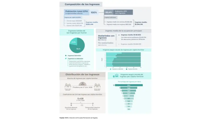 Distribución del ingreso