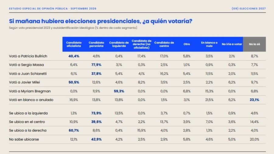 Encuesta escenarios