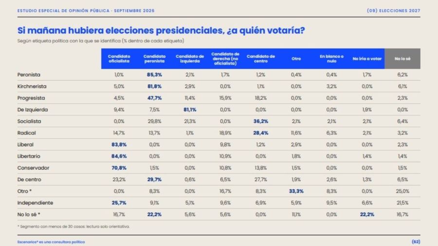 Encuesta escenarios