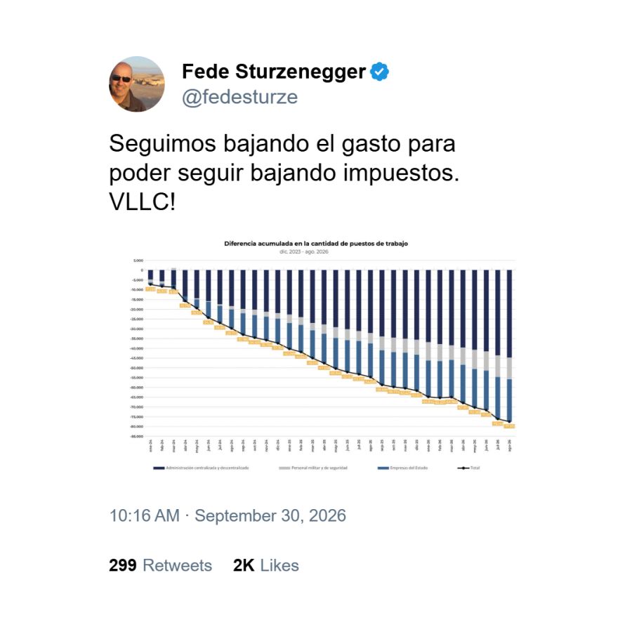 Federico Sturzenegger festejando la baja de empleo en el Estado
