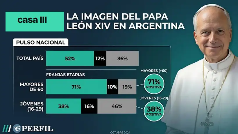 La imagen de Leon XIV en Argentina