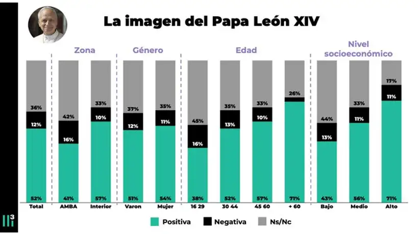 La imagen del Papa - Casa 3