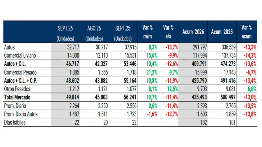 Patentamiento de autos en septiembre