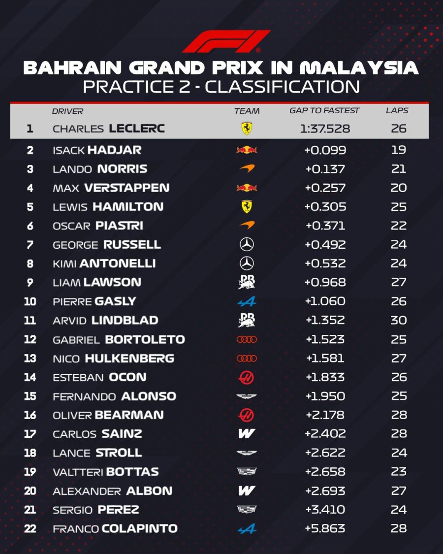 FP2 en Malasia