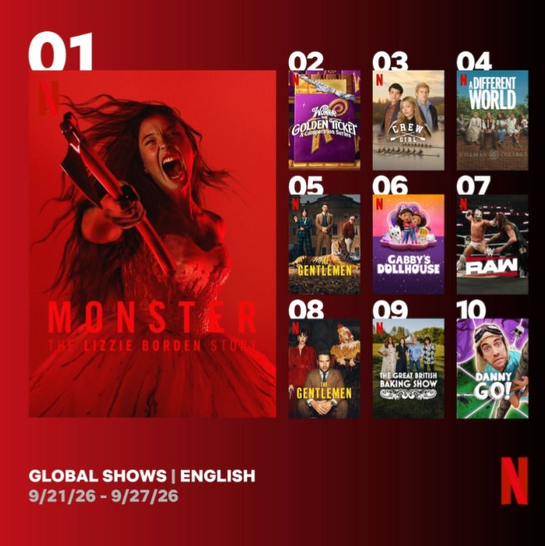 Monster The Lizzie Borden Story éxito de Netflix