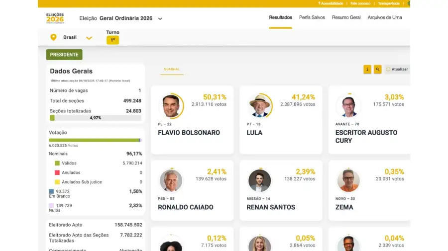 Elecciones en Brasil