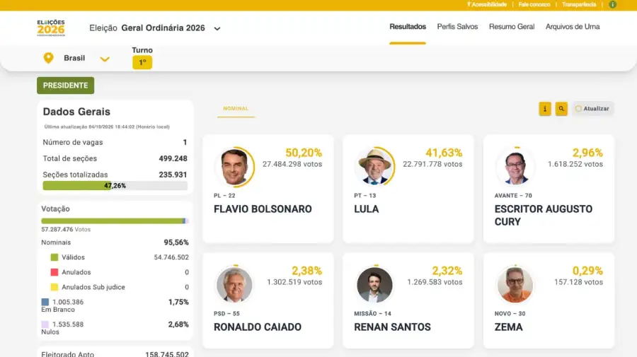 Elecciones en Brasil.