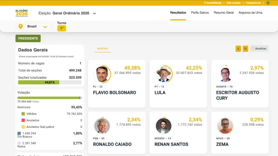 Elecciones en Brasil