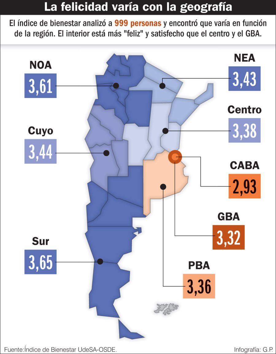 La felicidad varía con la geografía.