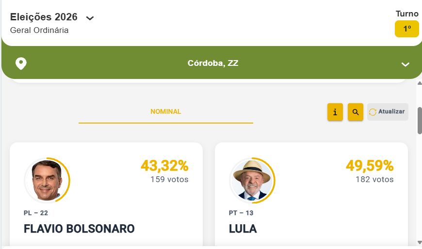 Resultados elecciones brasileñas en Córdoba