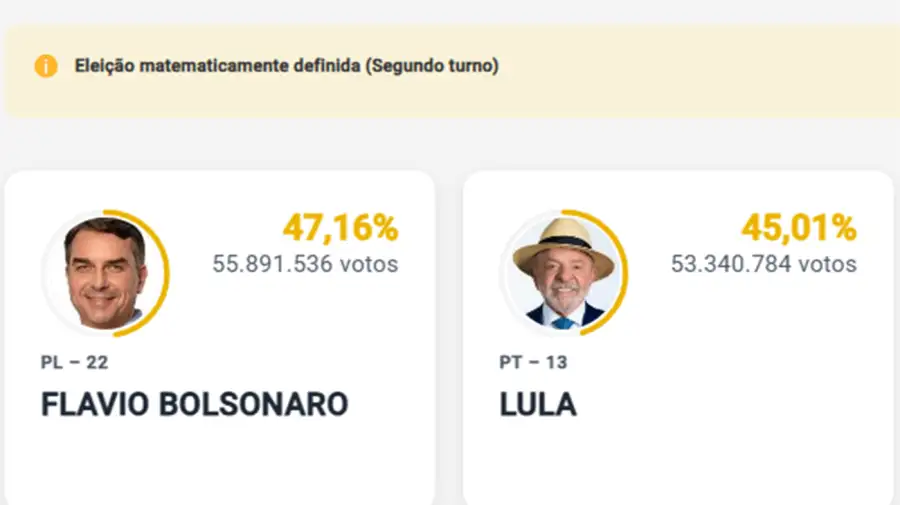 Elecciones en Brasil