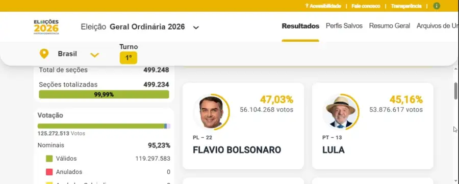Resultado elecciones en Brasil