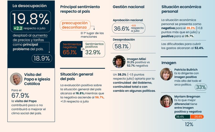 Monitoreo de la Opinión Pública septiembre 2026