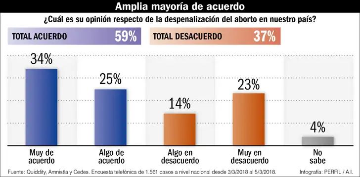 Abortos en Argentina estables